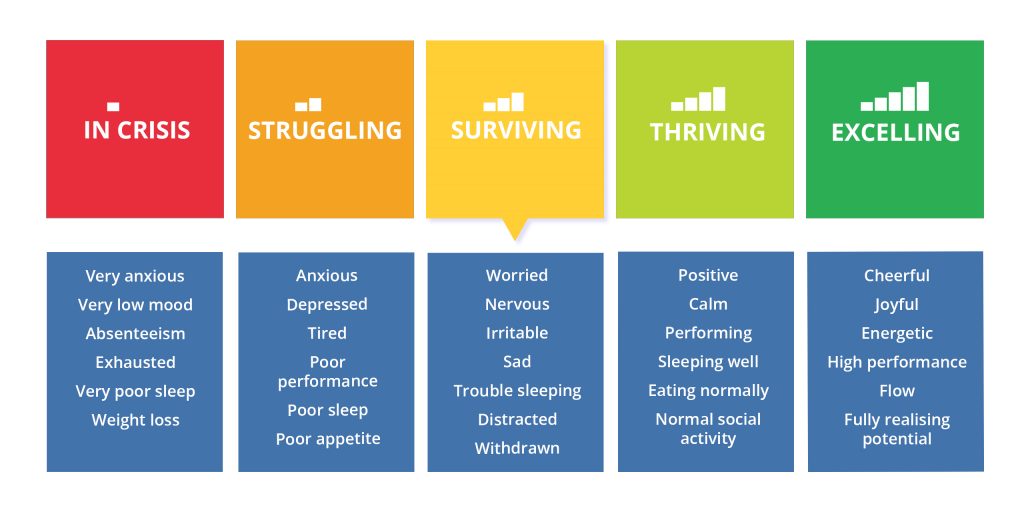 colour scale of mental health